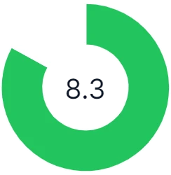 rating